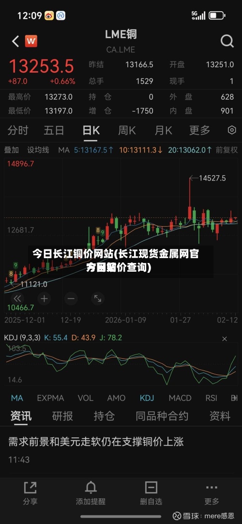 今日长江铜价网站(长江现货金属网官方网站今日铜价查询)