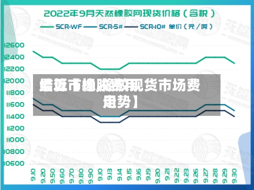 最近【橡胶费用结算市场,橡胶现货市场费用走势】