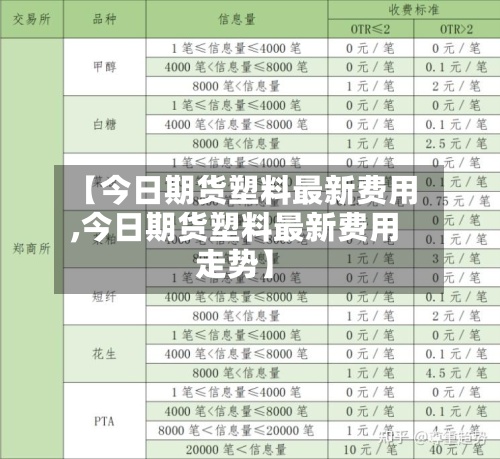 【今日期货塑料最新费用,今日期货塑料最新费用走势】