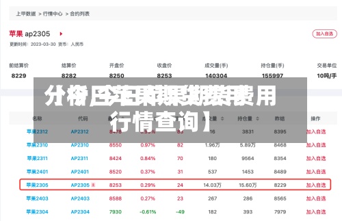 【今日苹果期货费用
分析,今日苹果期货费用
行情查询】-第2张图片