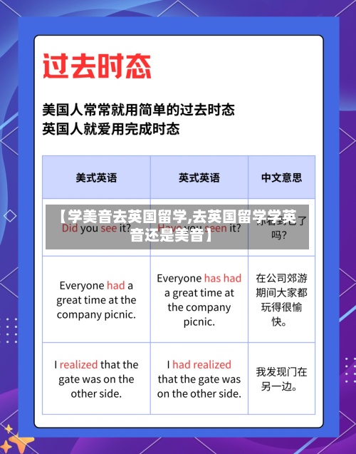 【学美音去英国留学,去英国留学学英音还是美音】-第2张图片