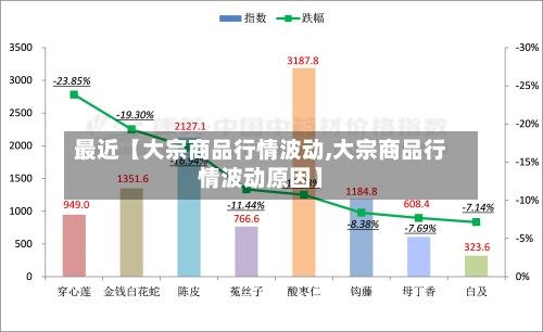 最近【大宗商品行情波动,大宗商品行情波动原因】