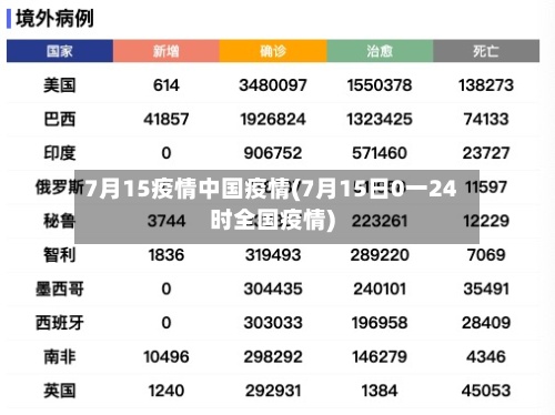 7月15疫情中国疫情(7月15日0一24时全国疫情)