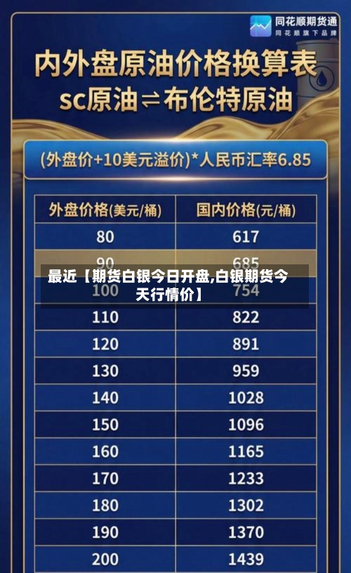 最近【期货白银今日开盘,白银期货今天行情价】