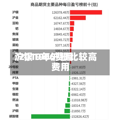 沪银1906费用
/2019年沪银比较高
费用
-第2张图片