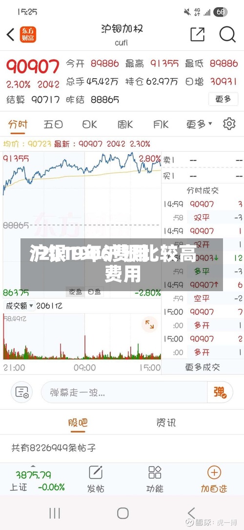 沪银1906费用
/2019年沪银比较高
费用
-第3张图片