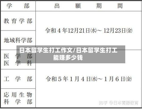 日本留学生打工作文/日本留学生打工能赚多少钱