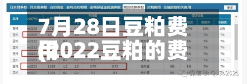7月28日豆粕费用
(2022豆粕的费用
是多少)-第2张图片