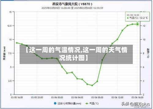 【这一周的气温情况,这一周的天气情况统计图】-第2张图片