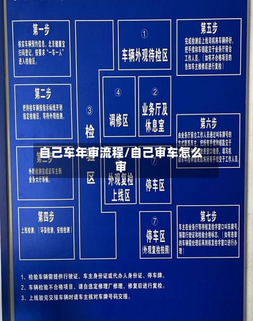 自己车年审流程/自己审车怎么审-第2张图片