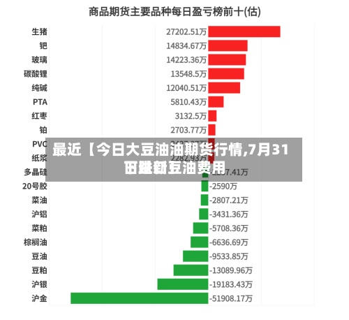最近【今日大豆油油期货行情,7月31日进口豆油费用
下跌新】-第2张图片