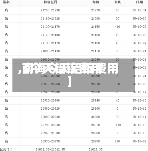 【今天铝锭费用,南海今天铝锭费用】