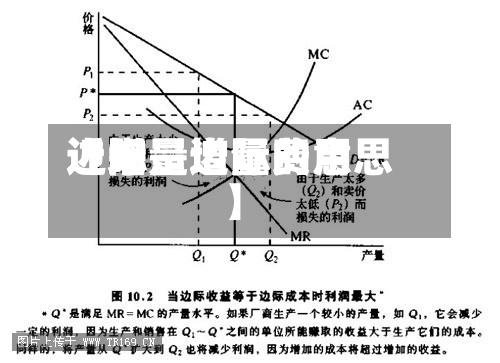 近来【增量边际费用边际是增量的意思】