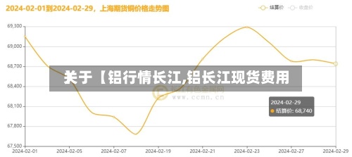 关于【铝行情长江,铝长江现货费用】