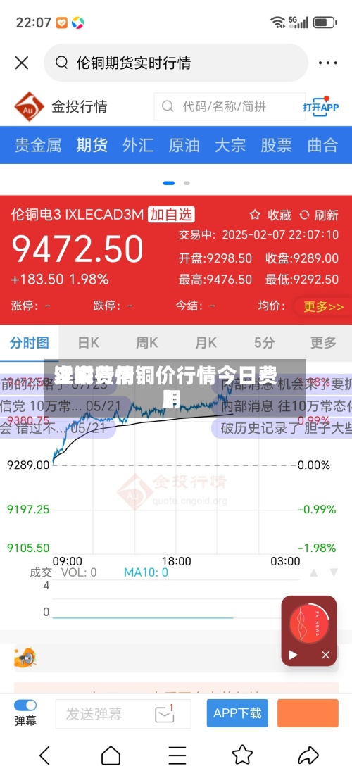 近来【铜费用实时行情铜价行情今日费用】