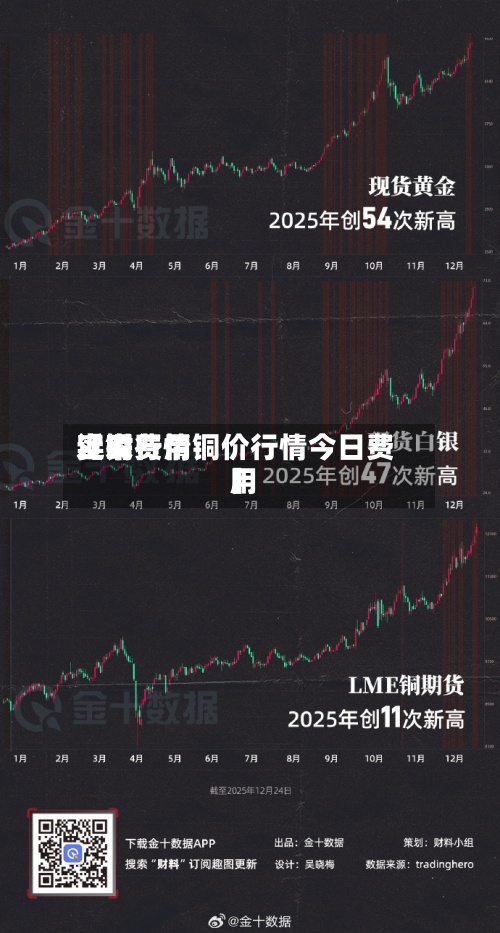 近来
【铜费用
实时行情铜价行情今日费用
】-第2张图片