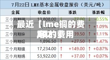 最近【lme铜的费用,铜的费用2021】