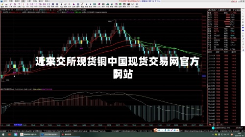 近来【东交所现货铜中国现货交易网官方网站】