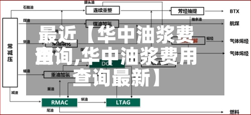 最近【华中油浆费用查询,华中油浆费用查询最新】