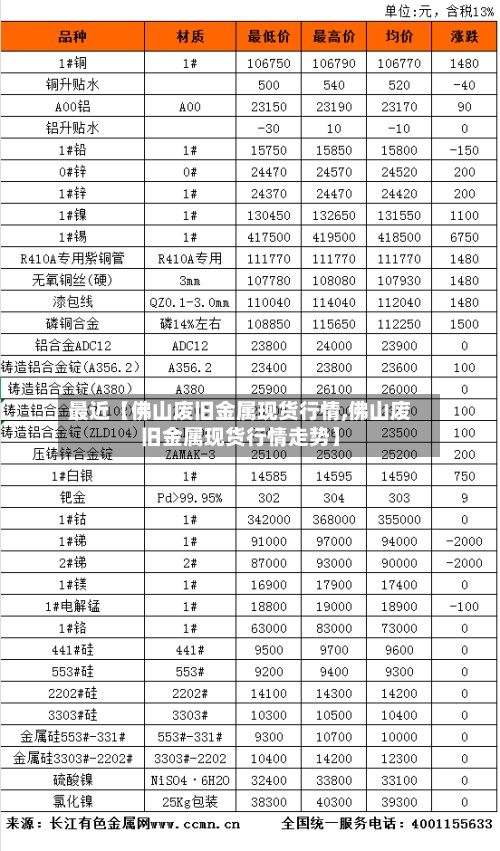 最近【佛山废旧金属现货行情,佛山废旧金属现货行情走势】