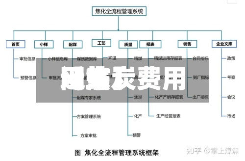 近来【焦炭费用网焦炭费用网站】