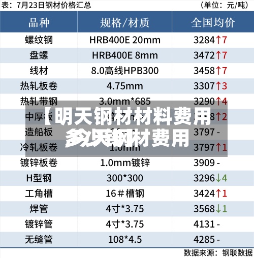 【明天钢材材料费用,今天钢材费用多少钱】