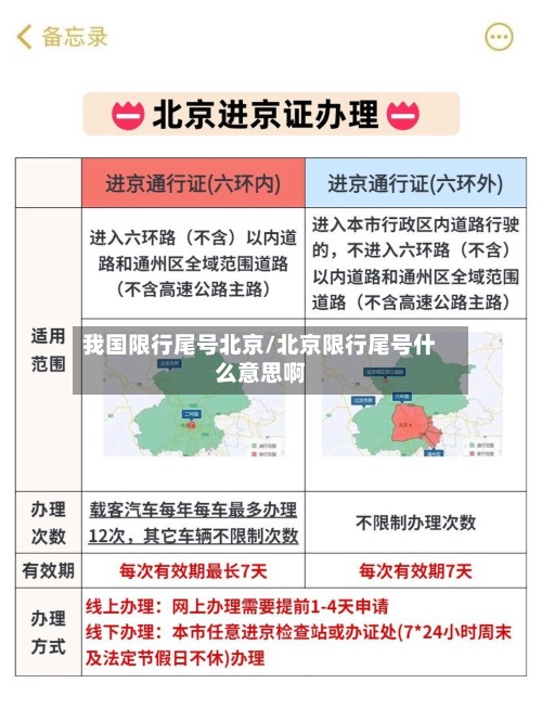 我国限行尾号北京/北京限行尾号什么意思啊