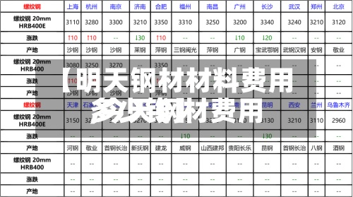 【明天钢材材料费用
,今天钢材费用
多少钱】-第2张图片