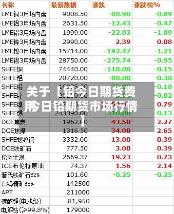 关于【铅今日期货费用
,今日铅期货市场行情】-第2张图片