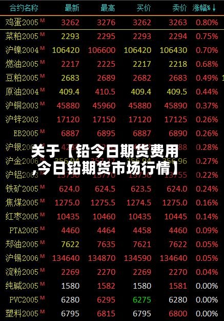关于【铅今日期货费用
,今日铅期货市场行情】-第3张图片
