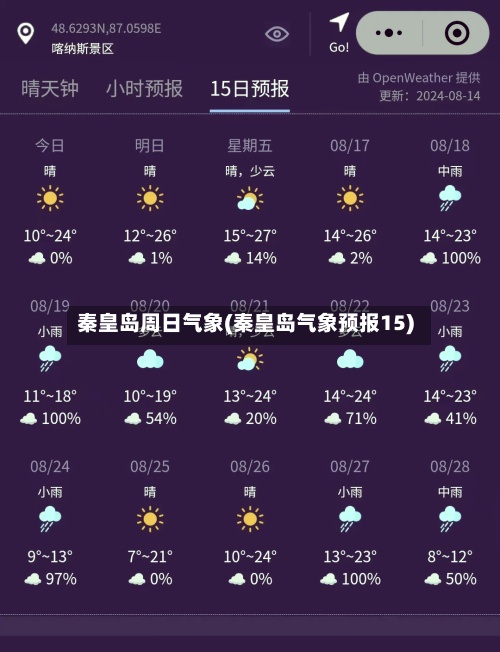 秦皇岛周日气象(秦皇岛气象预报15)