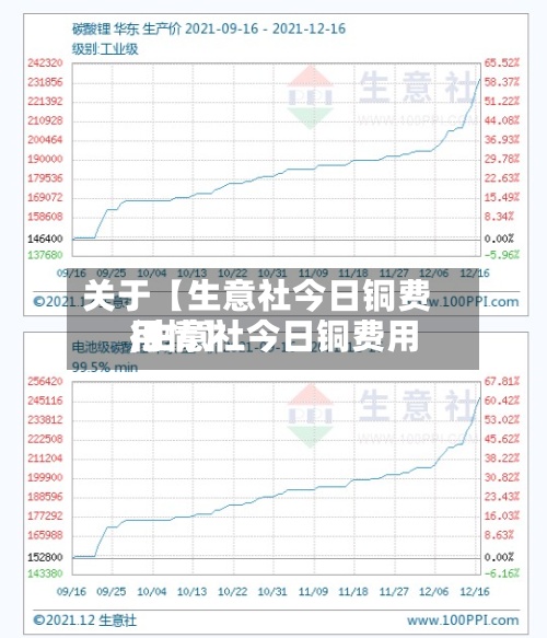 关于【生意社今日铜费用,生意社今日铜费用行情】
