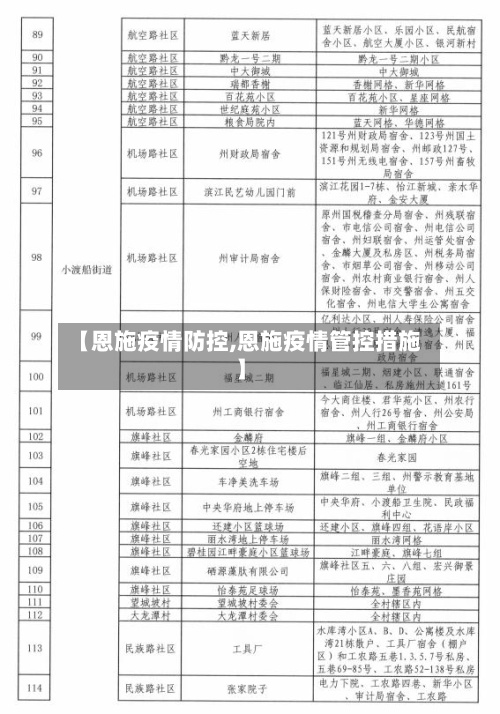 【恩施疫情防控,恩施疫情管控措施】