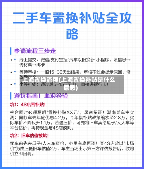 上海置换流程(上海置换补贴是什么意思)-第2张图片