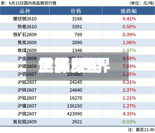 世界焦煤费用上涨/世界焦煤费用上涨原因-第3张图片