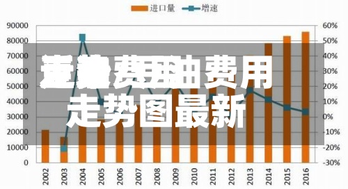 近来豆油费用走势/豆油费用走势图最新