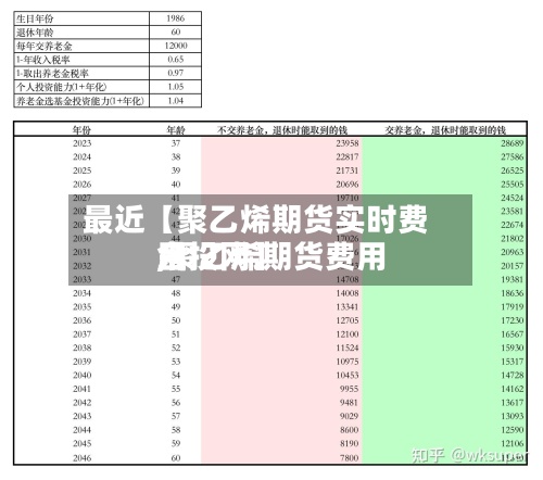 最近【聚乙烯期货实时费用
,聚乙烯期货费用
金投网】-第2张图片