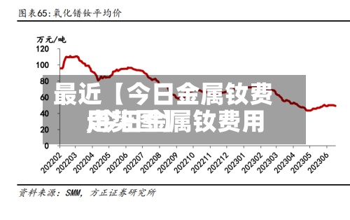 最近【今日金属钕费用
,今日金属钕费用
走势图】-第2张图片