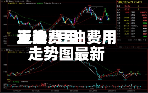 近来豆油费用走势/豆油费用走势图最新-第2张图片