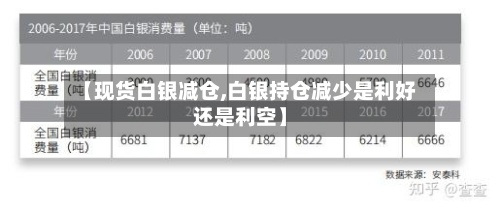 【现货白银减仓,白银持仓减少是利好还是利空】