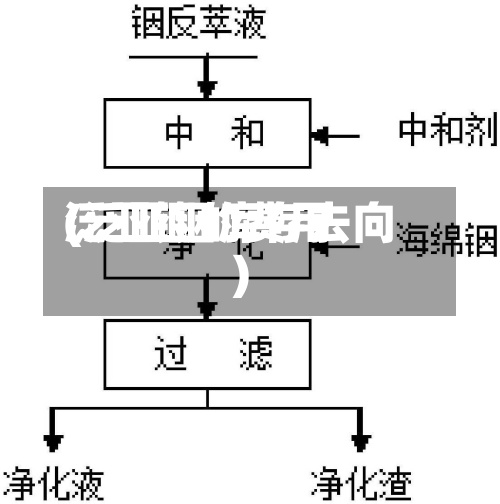泛亚铟的费用(泛亚铟库存去向)