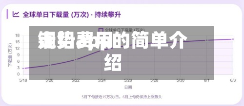 铜铝费用走势app的简单介绍