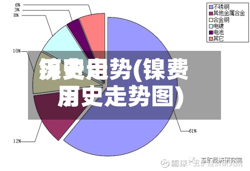 镍费用
历史走势(镍费用
历史走势图)-第2张图片