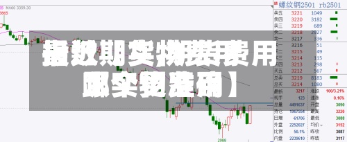 最近【实物费用
指数期货,期货费用
跟实物费用
哪个更准确】-第3张图片