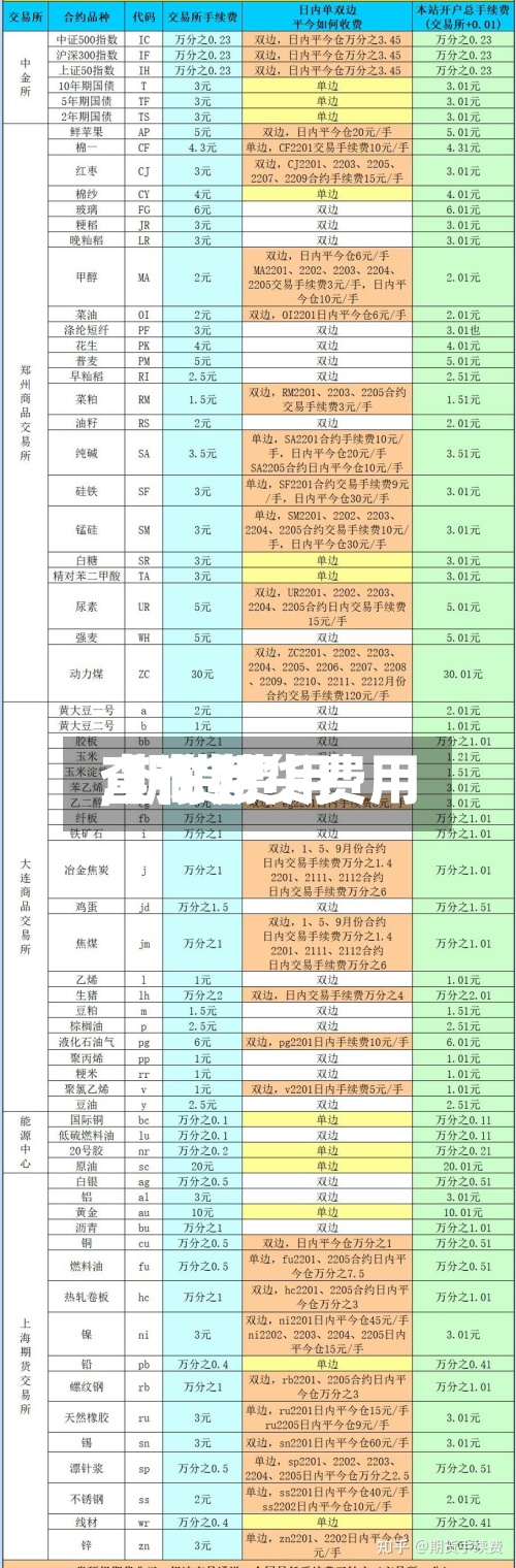 【在期货费用,期货费用查询】