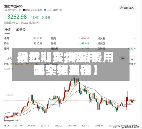 最近【实物费用指数期货,期货费用跟实物费用哪个更准确】
