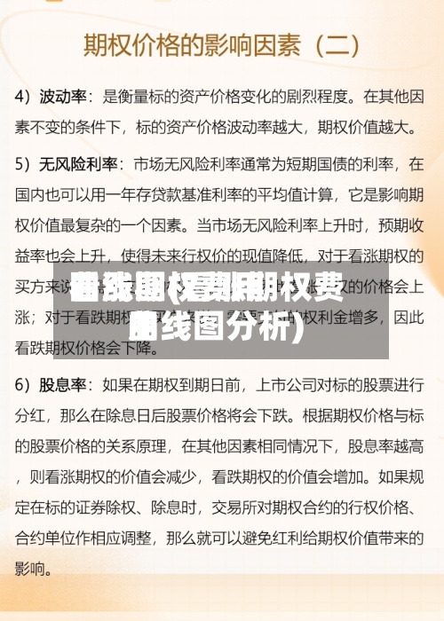 看涨期权费用曲线图(看涨期权费用曲线图分析)-第2张图片
