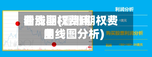 看涨期权费用曲线图(看涨期权费用曲线图分析)-第3张图片