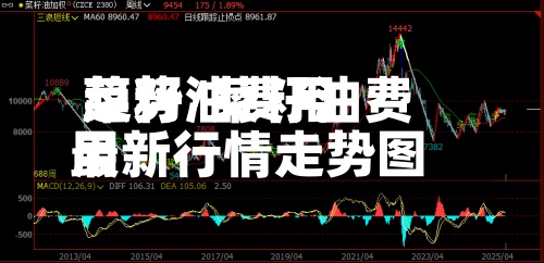 菜籽油费用
趋势/菜籽油费用
最新行情走势图-第2张图片
