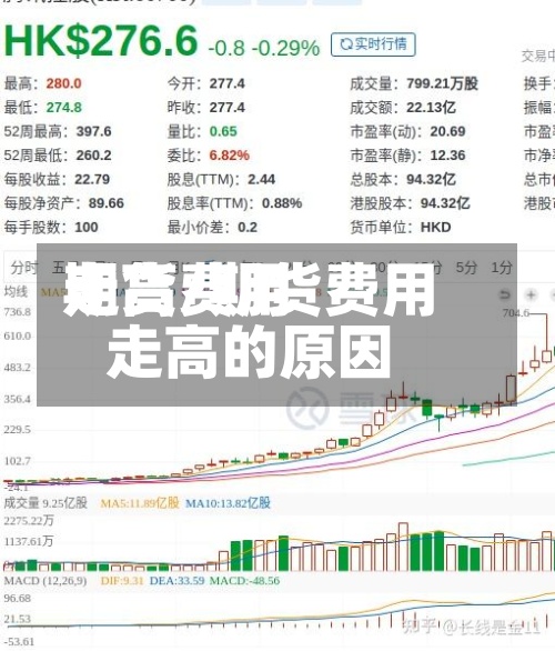 期货费用
走高/期货费用
走高的原因-第2张图片